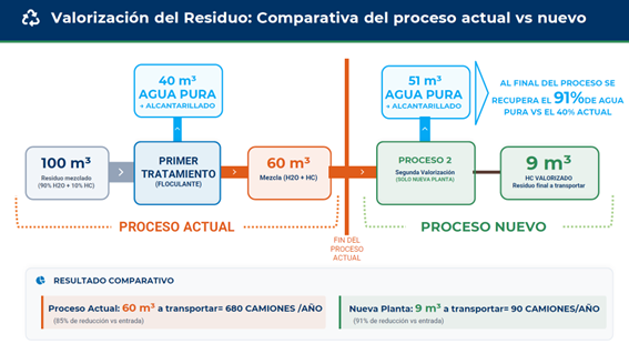 Instalación MARPOL puerto de Palma
